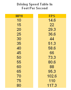 velocidade de leitura